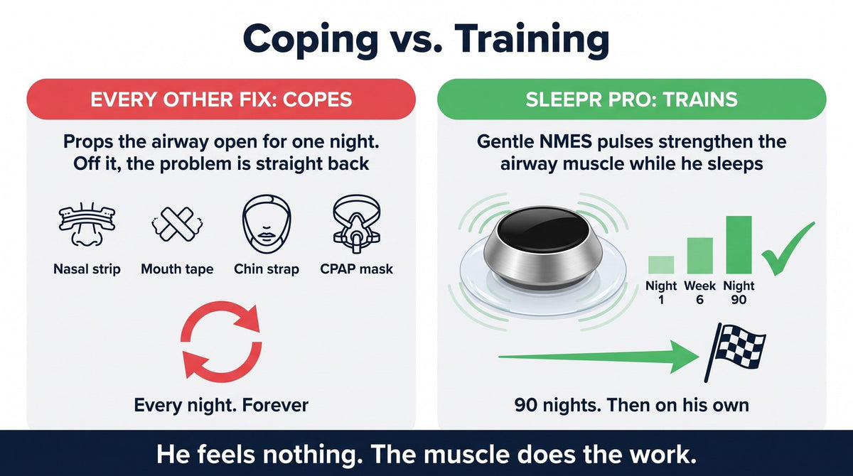 sleepr-adv4-copingvstraining.jpg