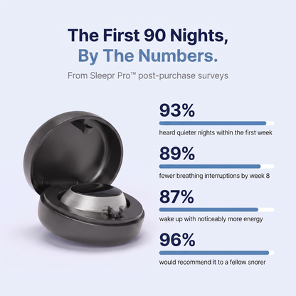 Sleepr Pro results - first 90 nights survey statistics