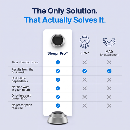 Sleepr Pro™ vs CPAP vs oral appliances